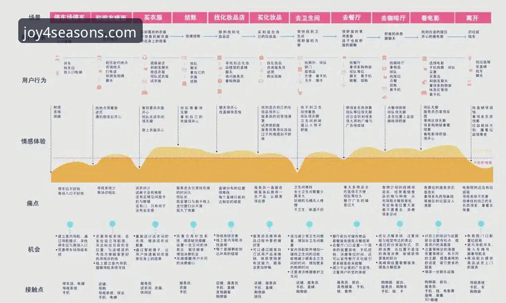 四季娱乐平台深度评测：从下载体验到正版验证的全流程分析